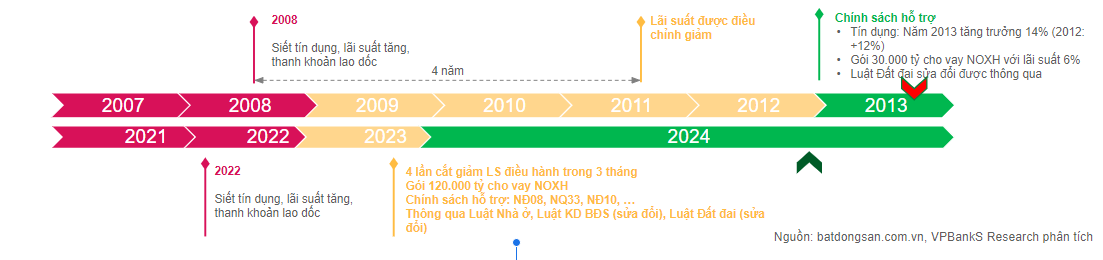 Sau "bão" sa thải, giờ là lúc sếp công ty môi giới bất động sản lo làm sao có người để bán hàng, "sợ không tuyển kịp người" lúc thị trường "ấm" 3 bds du bao 17116905250611067860124